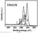 Fig. 11 - METHOD FOR PREPARING MICROSTRUCTURE ARRAYS ON THE SURFACE OF THIN FILM MATERIAL