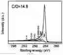 Fig. 18 - METHOD FOR PREPARING MICROSTRUCTURE ARRAYS ON THE SURFACE OF THIN FILM MATERIAL