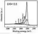 Fig. 19 - METHOD FOR PREPARING MICROSTRUCTURE ARRAYS ON THE SURFACE OF THIN FILM MATERIAL