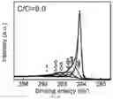 Fig. 24 - METHOD FOR PREPARING MICROSTRUCTURE ARRAYS ON THE SURFACE OF THIN FILM MATERIAL