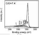 Fig. 26 - METHOD FOR PREPARING MICROSTRUCTURE ARRAYS ON THE SURFACE OF THIN FILM MATERIAL