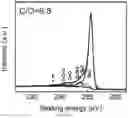 Fig. 27 - METHOD FOR PREPARING MICROSTRUCTURE ARRAYS ON THE SURFACE OF THIN FILM MATERIAL