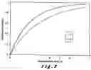Fig. 08 - Process for manufacturing a sorbent for a flue gas treatment process, sorbent and use of said sorbent in such flue gas treatment process