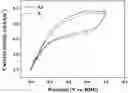 Fig. 01 - Catalyst for electrochemical ammonia synthesis and method for producing the same