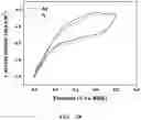 Fig. 03 - Catalyst for electrochemical ammonia synthesis and method for producing the same