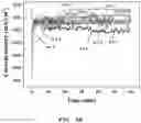 Fig. 04 - Catalyst for electrochemical ammonia synthesis and method for producing the same