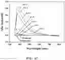 Fig. 05 - Catalyst for electrochemical ammonia synthesis and method for producing the same