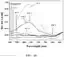 Fig. 06 - Catalyst for electrochemical ammonia synthesis and method for producing the same