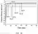 Fig. 07 - Catalyst for electrochemical ammonia synthesis and method for producing the same
