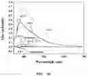 Fig. 08 - Catalyst for electrochemical ammonia synthesis and method for producing the same