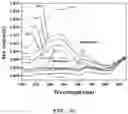 Fig. 09 - Catalyst for electrochemical ammonia synthesis and method for producing the same