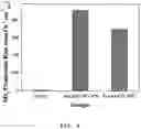Fig. 10 - Catalyst for electrochemical ammonia synthesis and method for producing the same