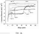 Fig. 11 - Catalyst for electrochemical ammonia synthesis and method for producing the same