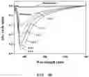 Fig. 12 - Catalyst for electrochemical ammonia synthesis and method for producing the same