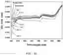 Fig. 13 - Catalyst for electrochemical ammonia synthesis and method for producing the same