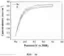 Fig. 15 - Catalyst for electrochemical ammonia synthesis and method for producing the same