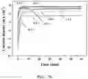 Fig. 16 - Catalyst for electrochemical ammonia synthesis and method for producing the same