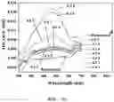 Fig. 18 - Catalyst for electrochemical ammonia synthesis and method for producing the same