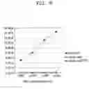 Fig. 08 - Method and Device for Encapsulating Cell in Liquid Droplet for Single-Cell Analysis
