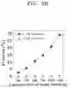 Fig. 13 - Method and Device for Encapsulating Cell in Liquid Droplet for Single-Cell Analysis