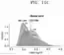 Fig. 19 - Method and Device for Encapsulating Cell in Liquid Droplet for Single-Cell Analysis