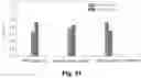 Fig. 28 - Rapid sample temperature changing for assaying