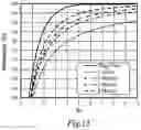 Fig. 16 - Flotation separation device