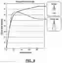 Fig. 05 - Showerhead for consistent shower experiences over a range of inlet pressures