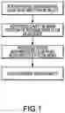 Fig. 02 - Multi-stage forging process