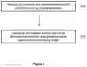 Fig. 02 - Post-treatment process for increasing the hot strength of a formed part made of particulate material and binder, 3D printing arrangement and formed part