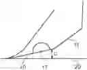 Fig. 01 - Cutting tool
