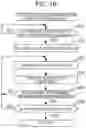 Fig. 11 - Guidance apparatus and method for failure recovery
