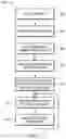 Fig. 04 - Processes for repairing complex laminating composites