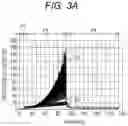 Fig. 03 - Stretchable conductive film for textiles
