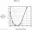 Fig. 12 - Piezoelectric element, actuator, and liquid droplet ejection head