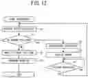Fig. 13 - Platen unit