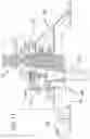 Fig. 15 - Ball hitch fifth wheel
