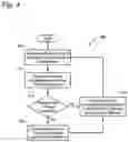 Fig. 09 - Methods and systems for power and load management of a transport climate control system