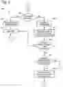 Fig. 13 - Methods and systems for power and load management of a transport climate control system