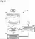 Fig. 14 - Methods and systems for power and load management of a transport climate control system