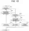 Fig. 13 - Hybrid vehicle cruise control device