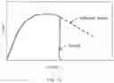 Fig. 13 - Bumper beam