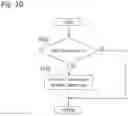 Fig. 19 - Control system for hybrid vehicle