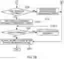 Fig. 03 - Method for escape steering control using system cooperation and vehicle thereof