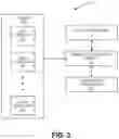 Fig. 05 - Hybrid user recognition systems for vehicle access and control