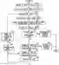 Fig. 01 - Automatic steering control apparatus and automatic steering control method