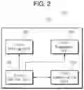 Fig. 03 - Personal modular trunk and modular trunk system employing the same