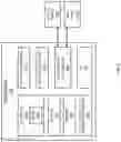 Fig. 03 - Smart device for personalized temperature control