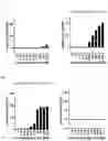 Fig. 06 - IMMOBILISATION OF NUCLEIC ACIDS ON SURFACES