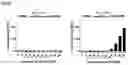Fig. 13 - IMMOBILISATION OF NUCLEIC ACIDS ON SURFACES